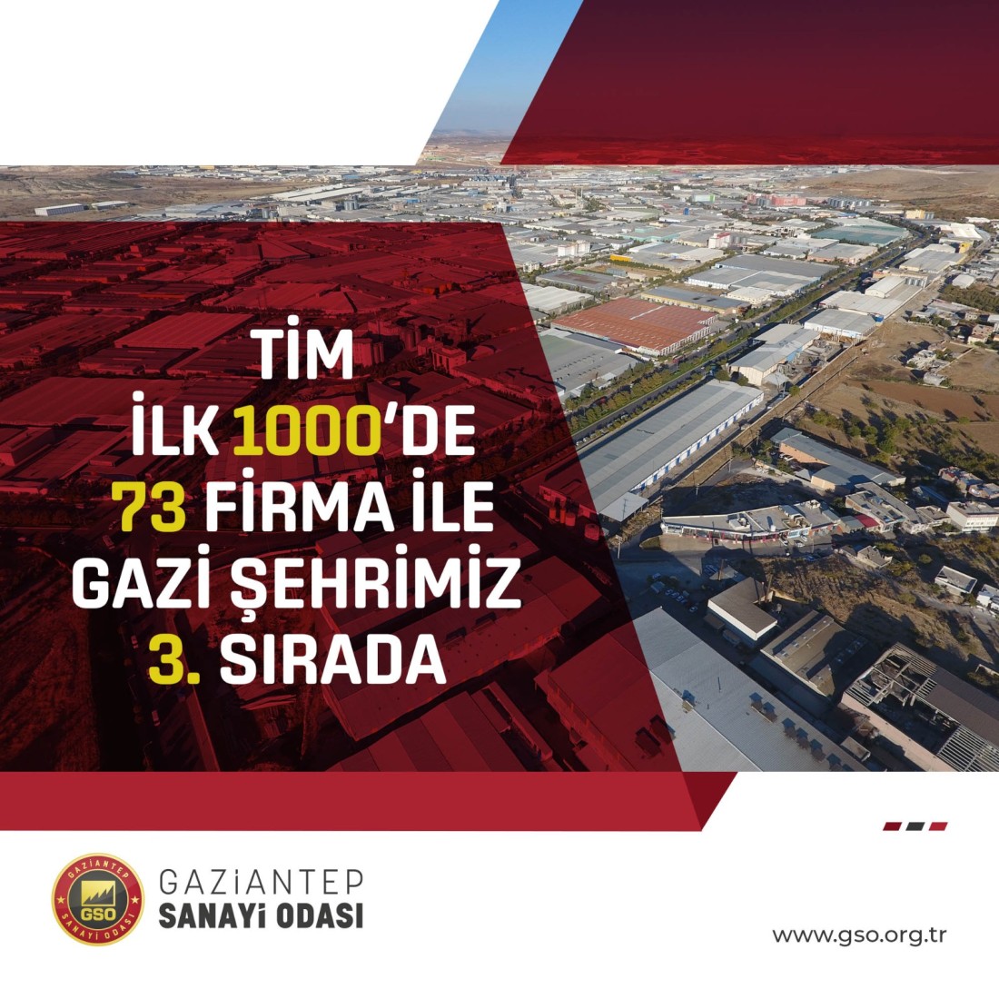 Gaziantep 3’üncü sırada