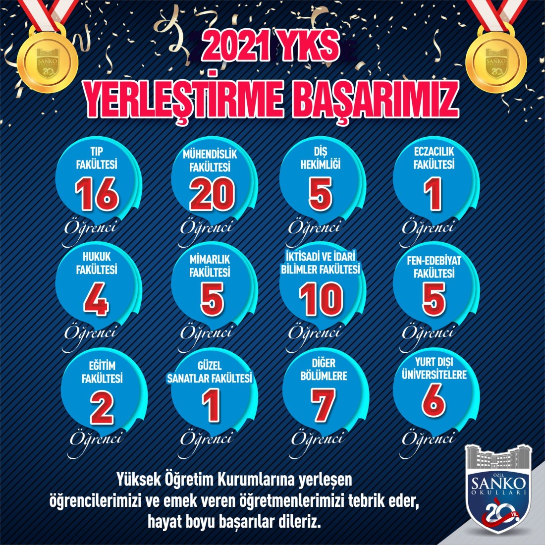 SANKO Okullarının 2021 YKS başarısı