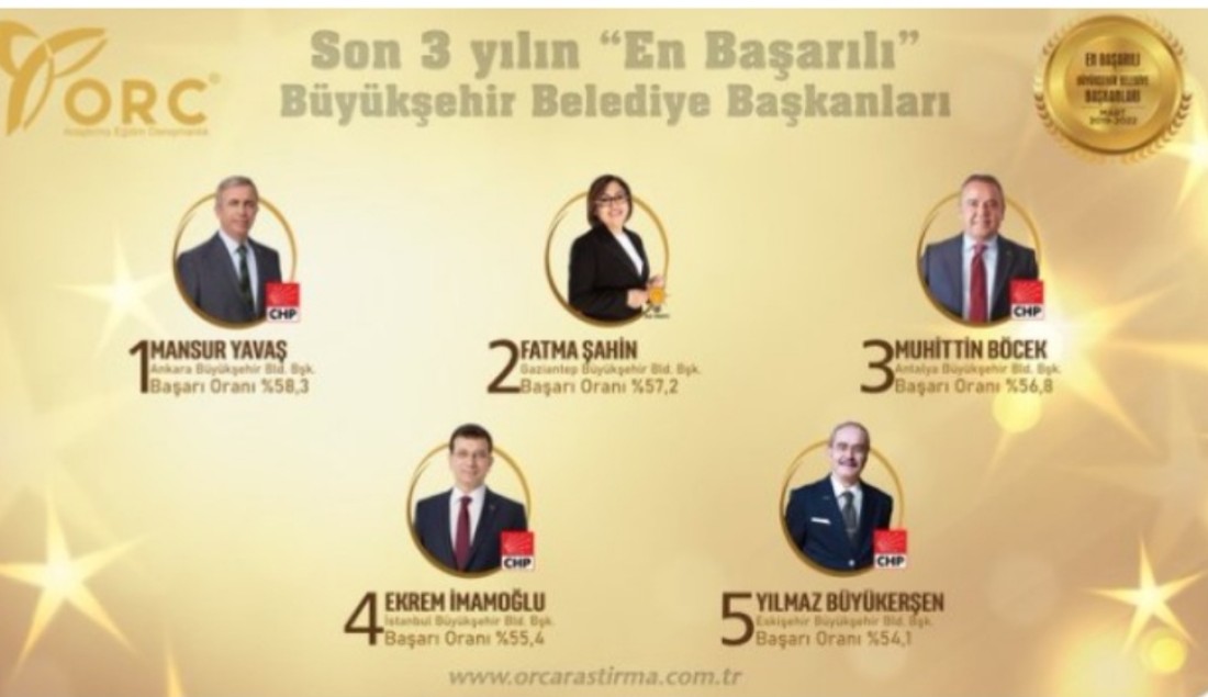 Fatma Şahin yine ilk beşte