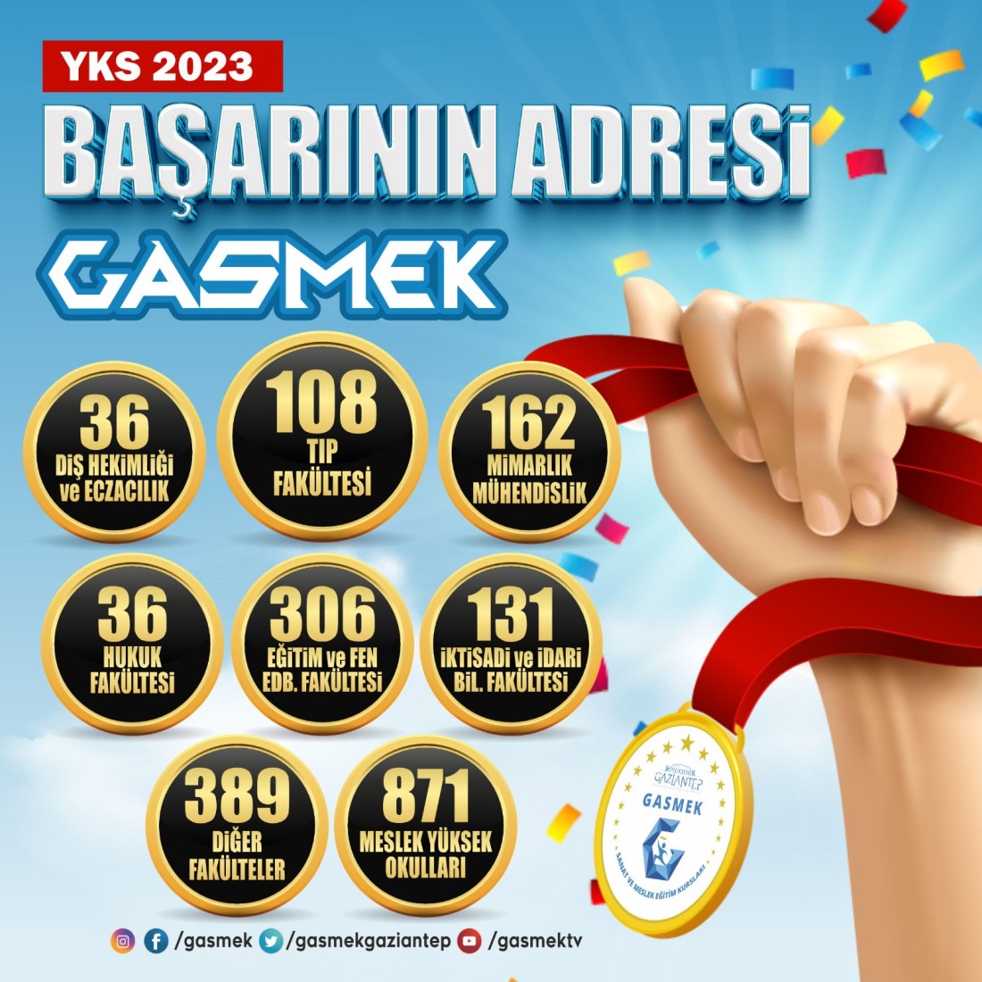 GASMEK’in YKS’deki Büyük Başarısı!