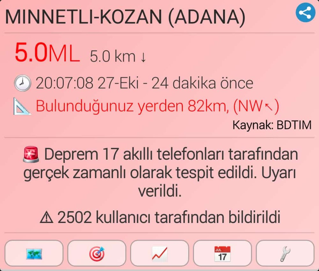 Gaziantep’te Korkutan Deprem